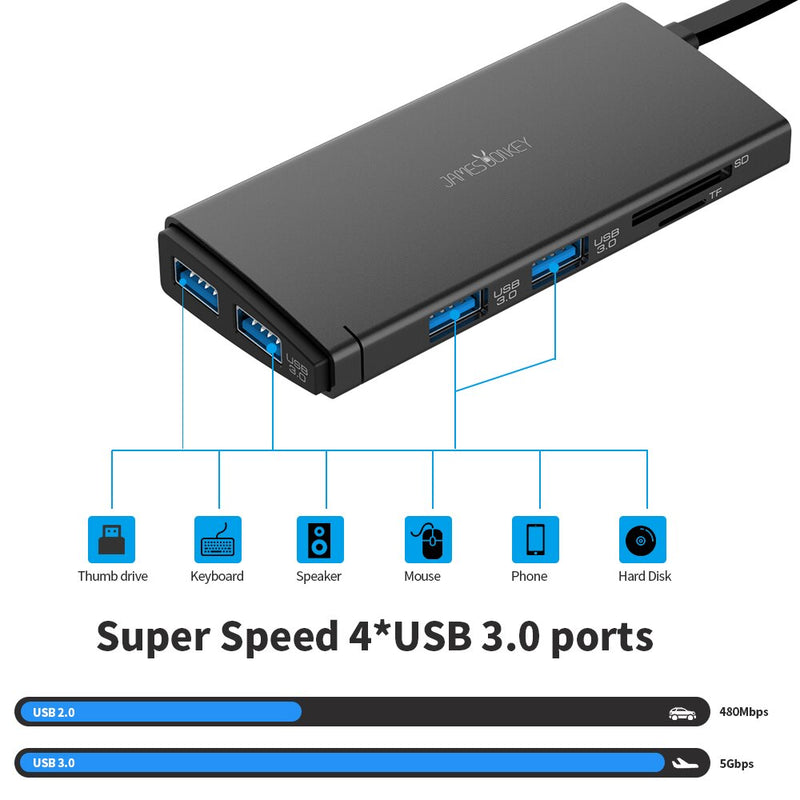 Original Syllable 10-in-1 USB C HUB Laptop Docking Stations Type-C support PD fast charging function