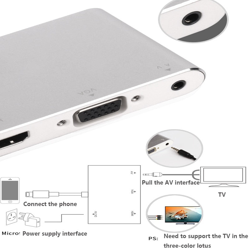 USB C HUB 3 in 1 USB Docking Station USB-C to HDMI Card Reader RJ45 Adapter for MacBook Iphone 5