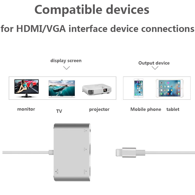 USB C HUB 3 in 1 USB Docking Station USB-C to HDMI Card Reader RJ45 Adapter for MacBook Iphone 5