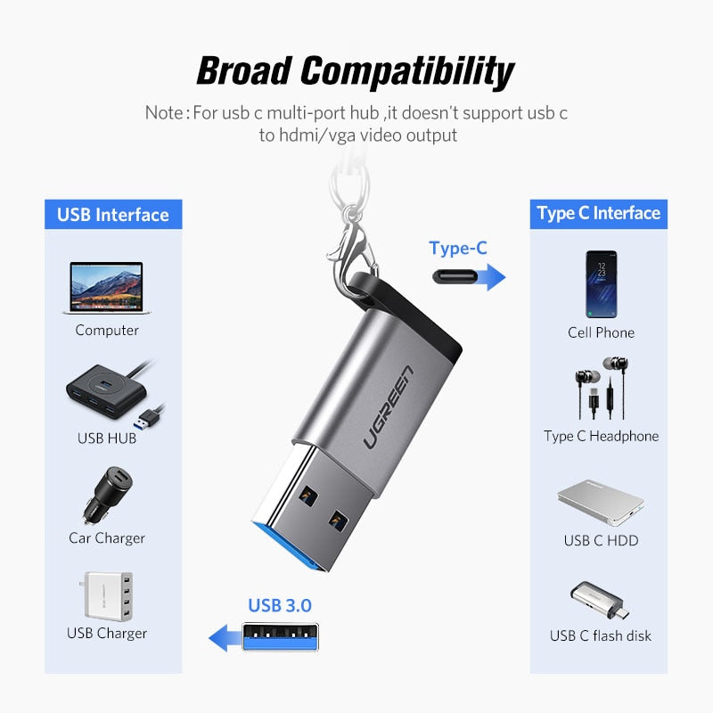 USB C Adapter USB 3.0 Male to USB 3.1 Type C Female Type-C Adapter for PC Laptop Samsung