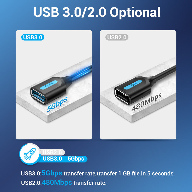 USB 2.0/3.0 Extension Cable